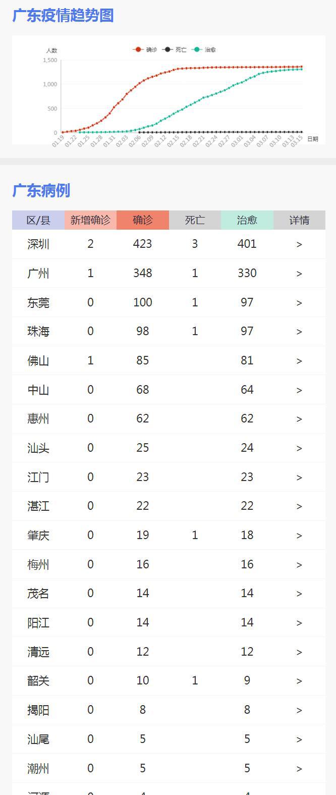 广东疫情新增详情，最新数据与防控措施解析