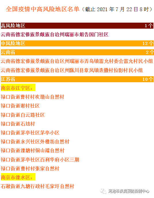 【莆田疫情外溢风险,莆田疫情外溢风险等级查询】