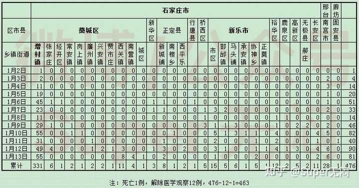 河北死亡病例详情表（河北死亡病例详情表最新）