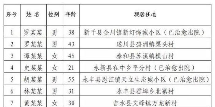 宁波具体新增病例明细/宁波具体新增病例明细表