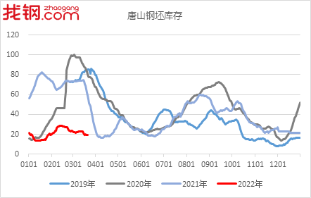 【唐山疫情情况最新/唐山疫情最新消息数据】