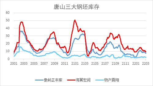 【唐山疫情情况最新/唐山疫情最新消息数据】