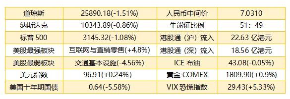 今日股票大盘点数,市场波动中的机遇与挑战 今日股票大盘点数,市场波动中的机遇与挑战