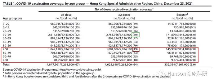 6名儿童阳性(六名幼儿感染) 6名儿童阳性(六名幼儿感染)