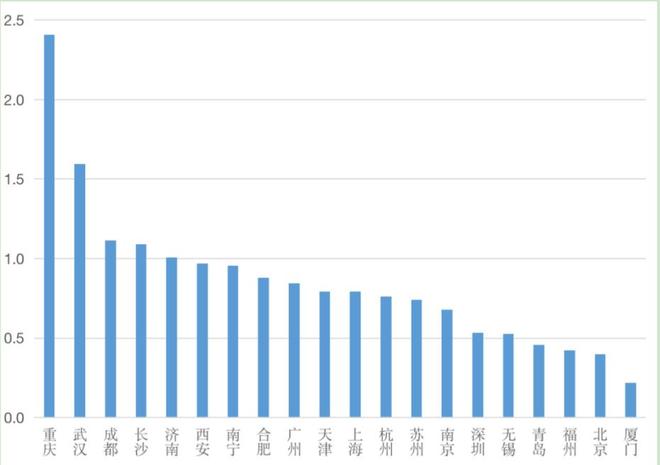 【上海疫情发展情况/上海疫情发展到什么程度】 【上海疫情发展情况/上海疫情发展到什么程度】