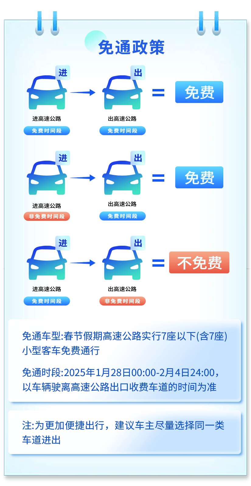 高速公路免费通行政策,最新消息与深度解读 高速公路免费通行政策,最新消息与深度解读