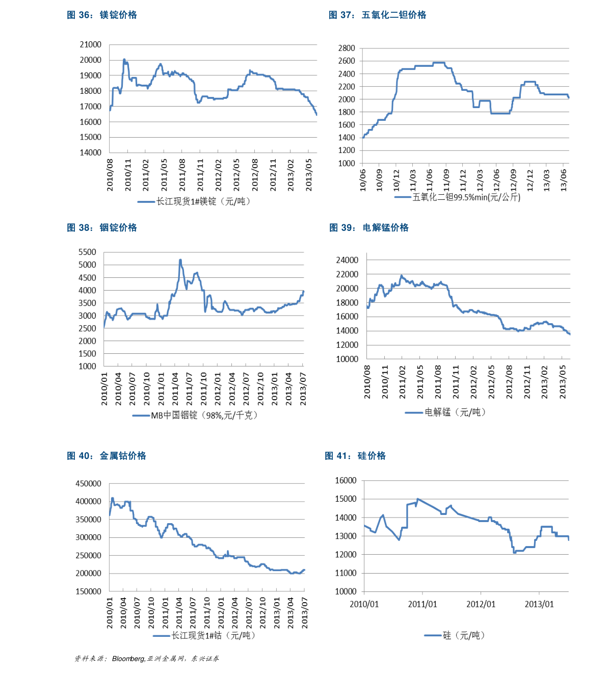 黄金市价今日最新价格查询/999足金今日价格