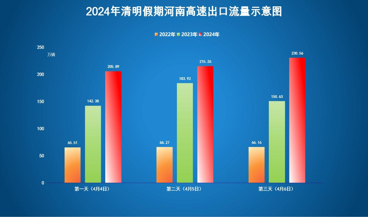 清明节高速免费吗2024年（2022年清明节高速免费吗）