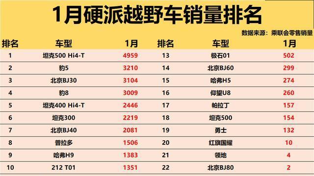 征服全地形,最新越野车排行榜前十名深度解析 征服全地形,最新越野车排行榜前十名深度解析