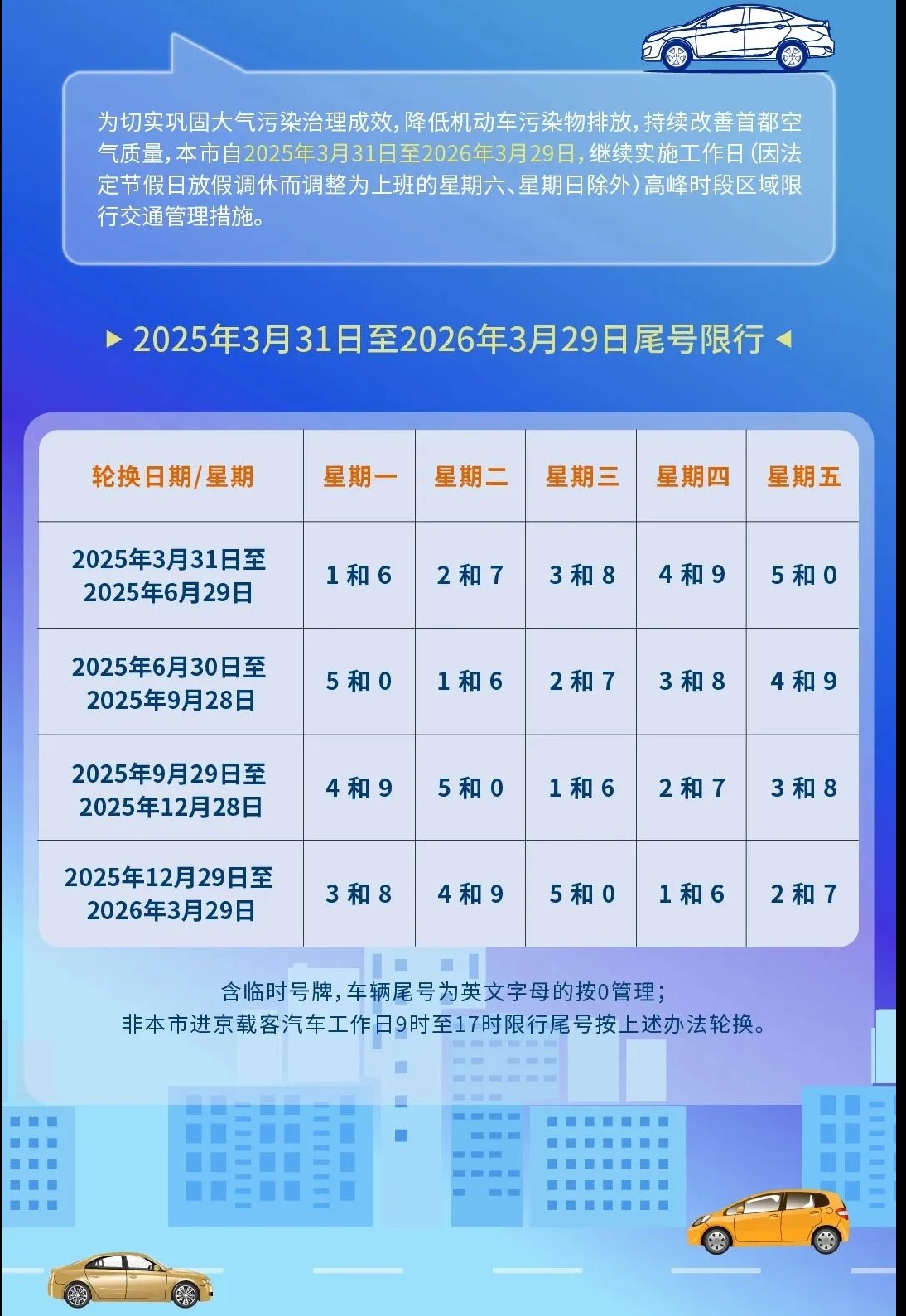 【2021年四月限号查询,20214月份限号】 【2021年四月限号查询,20214月份限号】