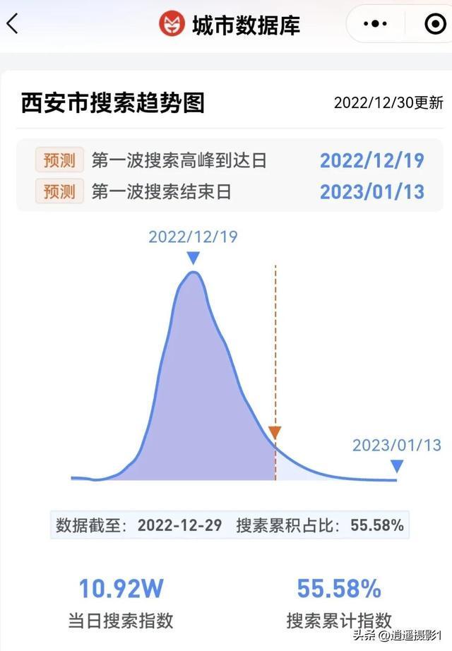 全国最新疫情最新数据图:全国最新疫情最新消息新闻