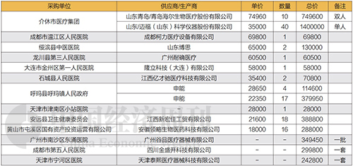 核酸采样点建设/核酸采样点设施包括哪些 核酸采样点建设/核酸采样点设施包括哪些
