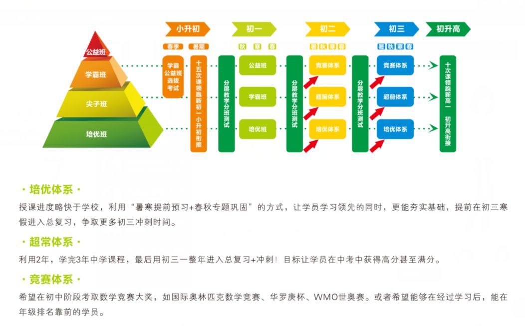基地班级管理,构建高效学习共同体的基石 基地班级管理,构建高效学习共同体的基石