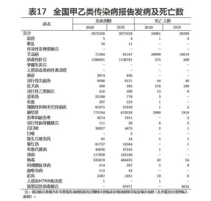 北京报告1例肺炭疽病例,所有管控措施均已落实（北京报告1例肺炭疽病例,所有管控措施均已落实疫情防控）