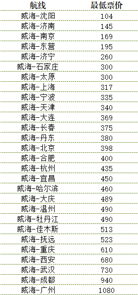 大连到威海船票怎么买最便宜？省钱攻略全解析