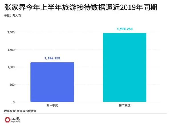 张家界疫情最新统计数据发布，防控形势趋稳，旅游业有序复苏