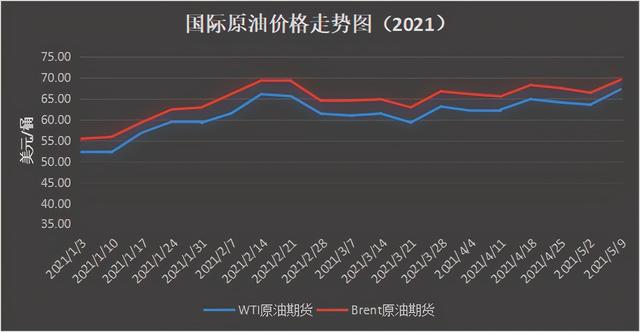 一吨原油多少钱人民币2024年/一吨原油相当于多少天然气