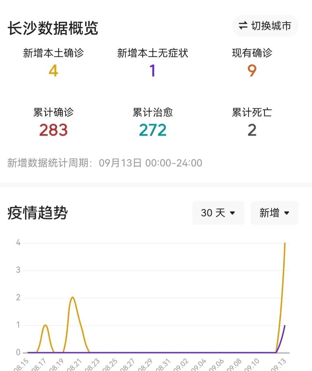 长沙疫情最新信息（长沙疫情病例最新情况）