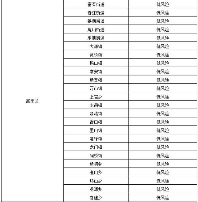 疫情风险等级通报最新/疫情风险等级 最新