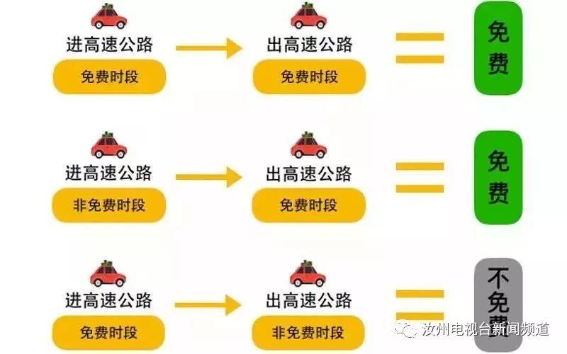 今年清明节高速公路免费从什么时候开始:今年清明节高速免费是几号到几号