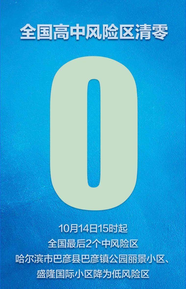 全国疫情高中低风险地区名单，精准防控下的动态管理指南