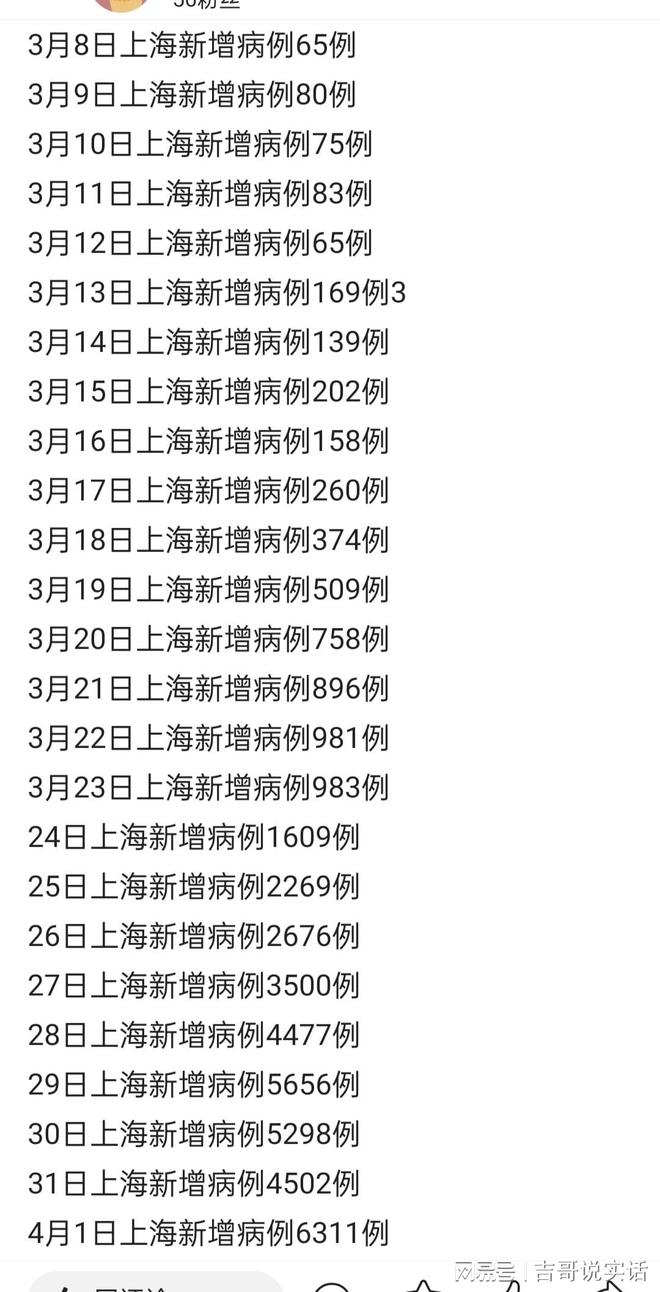 上海每日死亡人数（上海每日死亡人数多少）
