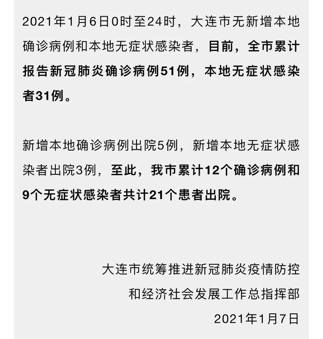 大连市新冠疫情最新通报,累计确诊病例数据更新 大连市新冠疫情最新通报,累计确诊病例数据更新