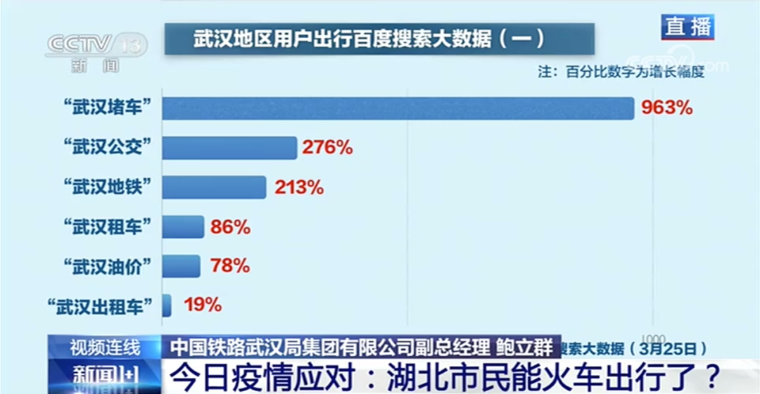 武汉什么时候全部解封(武汉什么时候解封恢复正常出行) 武汉什么时候全部解封(武汉什么时候解封恢复正常出行)