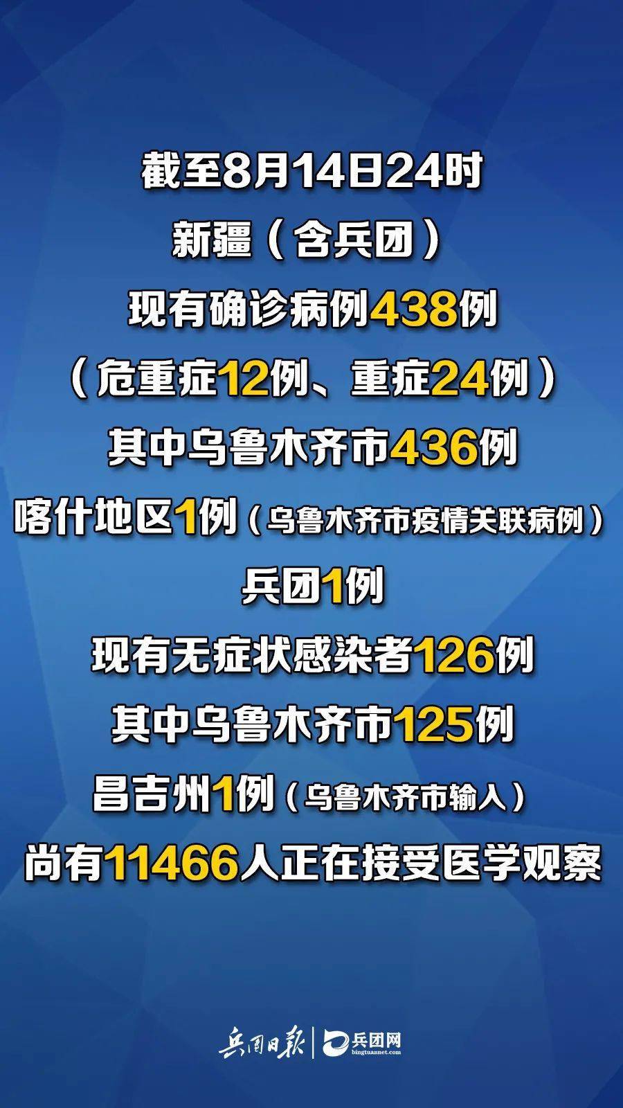 8月14日新疆新增确诊病例/8月14日新疆新增确诊病例多少 8月14日新疆新增确诊病例/8月14日新疆新增确诊病例多少