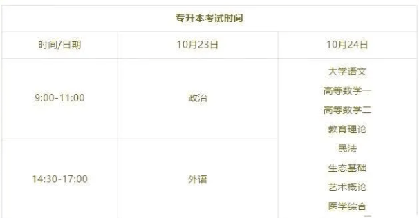 高考每科时间表,科学规划,从容应考 高考每科时间表,科学规划,从容应考