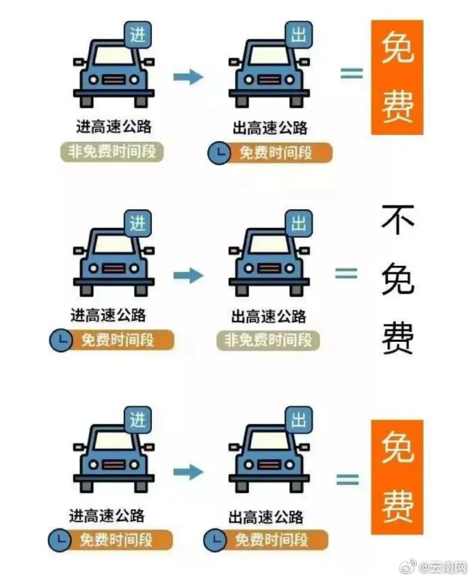 法定节假日高速免费时间怎么算/法定节假日高速路免费计时从什么时间算起 法定节假日高速免费时间怎么算/法定节假日高速路免费计时从什么时间算起