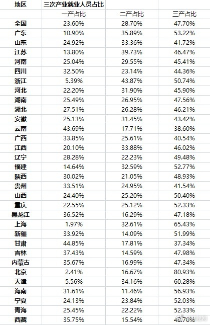 31省份人口/31省份人口排名