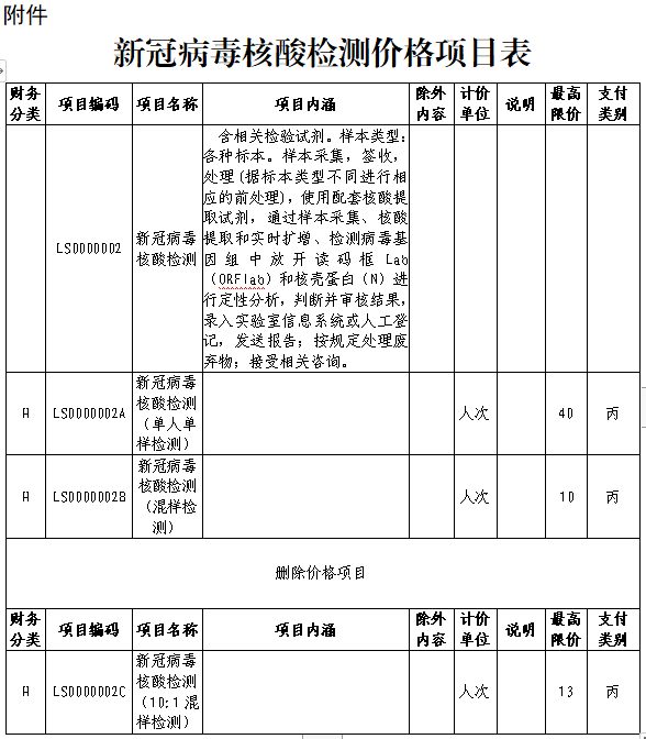 兰州做核酸检测的价格(兰州核酸检测费用多少) 兰州做核酸检测的价格(兰州核酸检测费用多少)