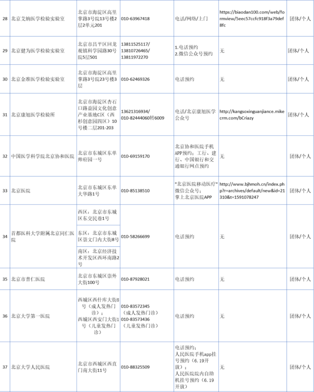兰州做核酸检测的价格(兰州核酸检测费用多少) 兰州做核酸检测的价格(兰州核酸检测费用多少)