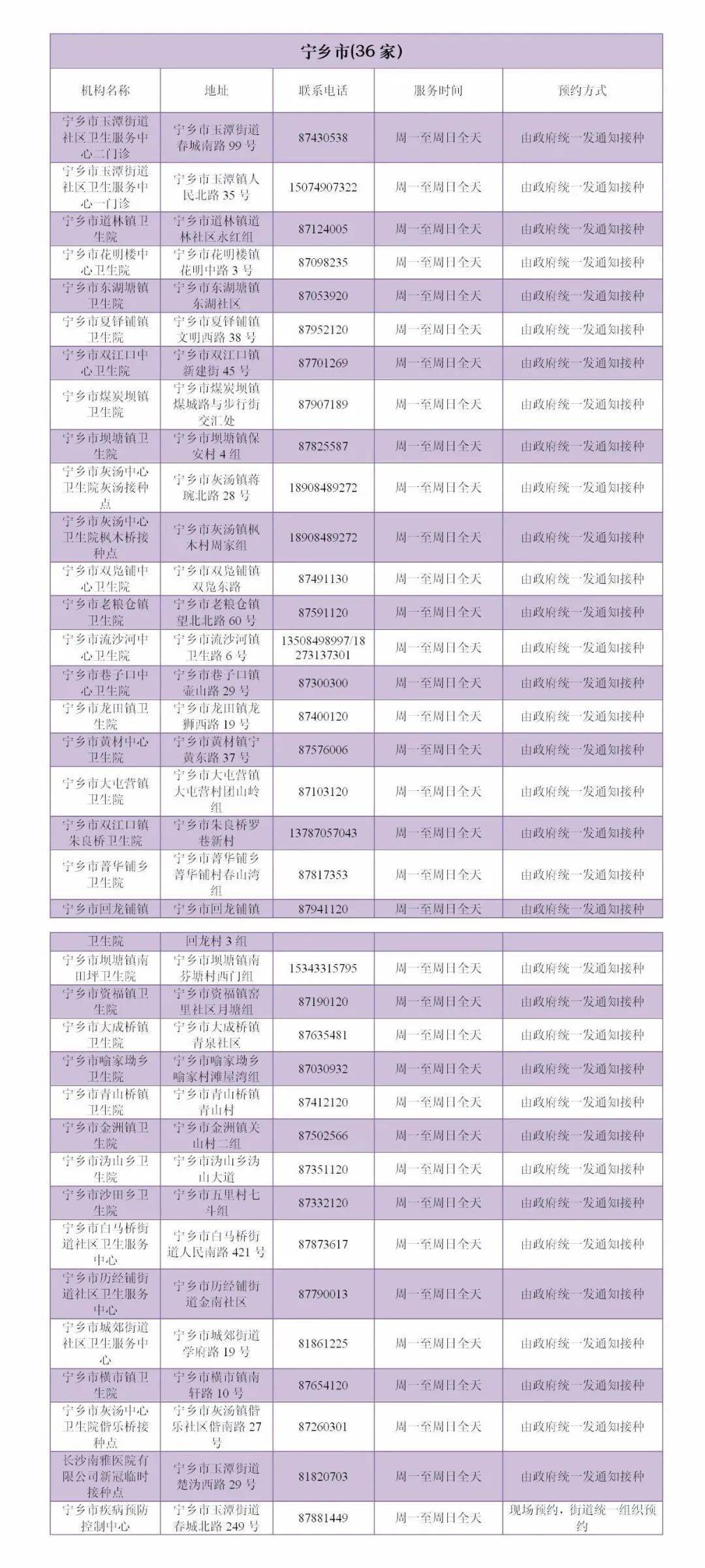 长沙市病毒感染情况:长沙市病毒最新消息 长沙市病毒感染情况:长沙市病毒最新消息