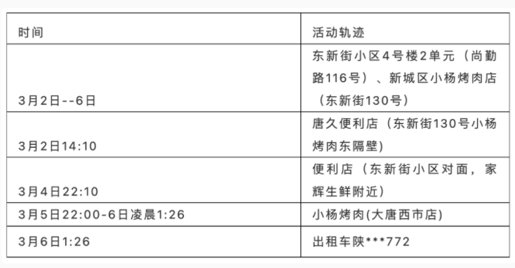 青岛男子疫情确诊（青岛确诊1例轨迹）