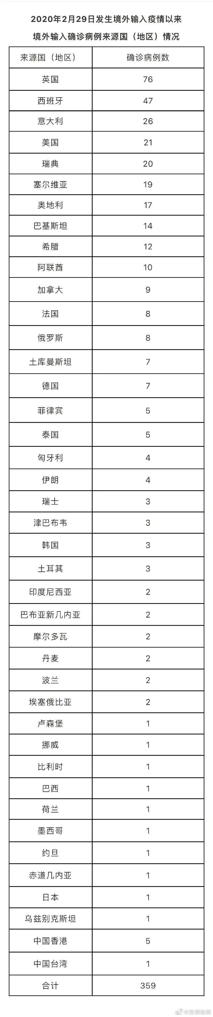 北京昨日新增4例本土确诊病例/北京昨日新增病例行动轨迹