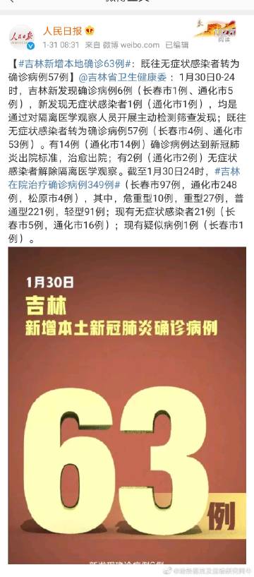 【吉林疫情实时动态,吉林疫情最新动态权威发布】 【吉林疫情实时动态,吉林疫情最新动态权威发布】