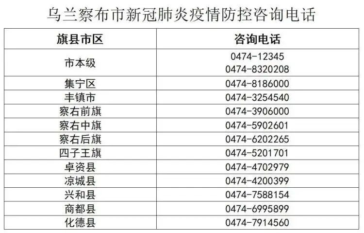 乌兰察布疫情最新消息今天/乌兰察布疫情最新公告 乌兰察布疫情最新消息今天/乌兰察布疫情最新公告