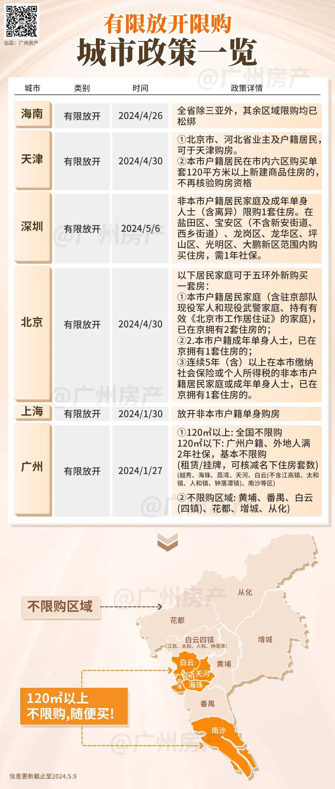 广州出省规定:广州出省有限制吗 广州出省规定:广州出省有限制吗
