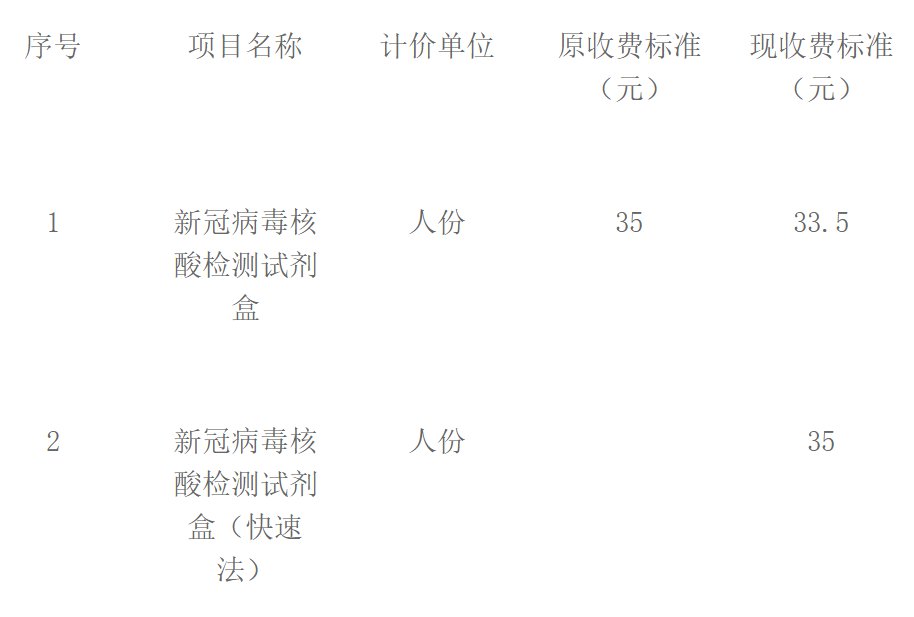 核酸检测需要收费(核酸检测收费依据) 核酸检测需要收费(核酸检测收费依据)