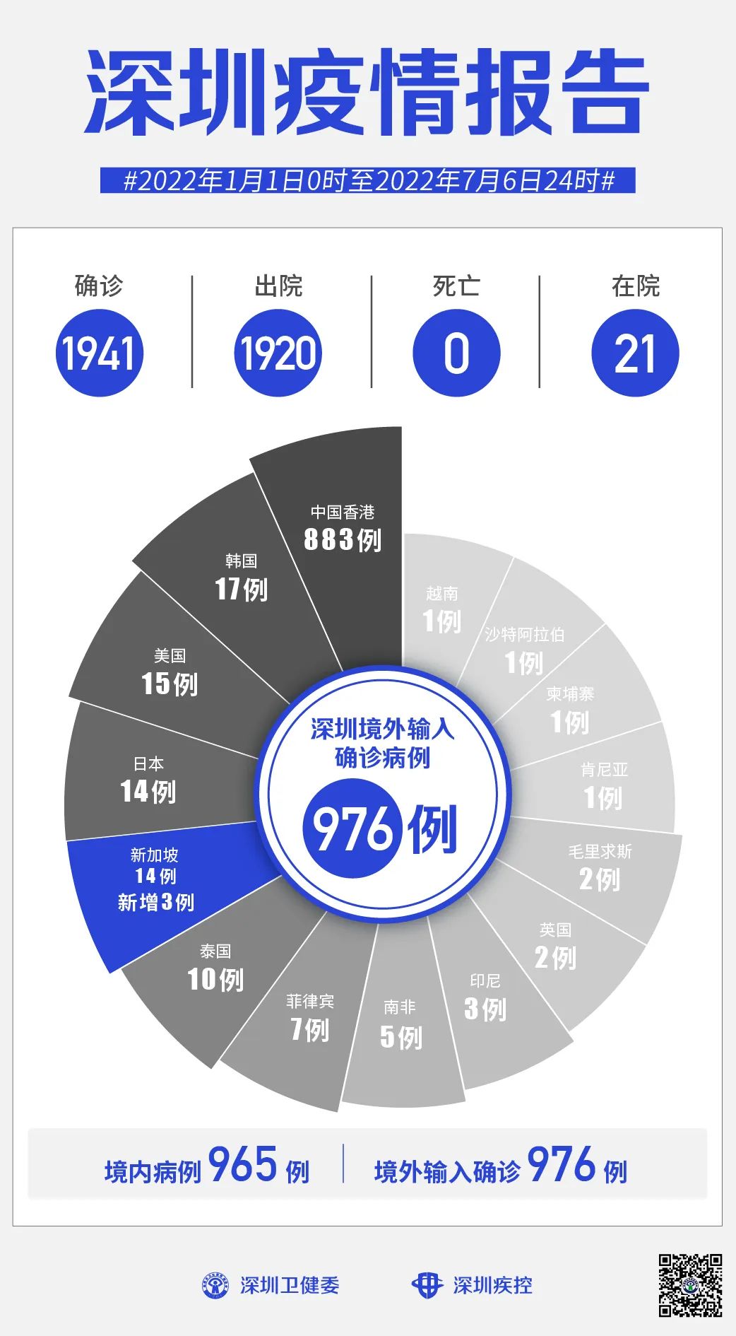 深圳本土新增一例/深圳 本土新增 深圳本土新增一例/深圳 本土新增