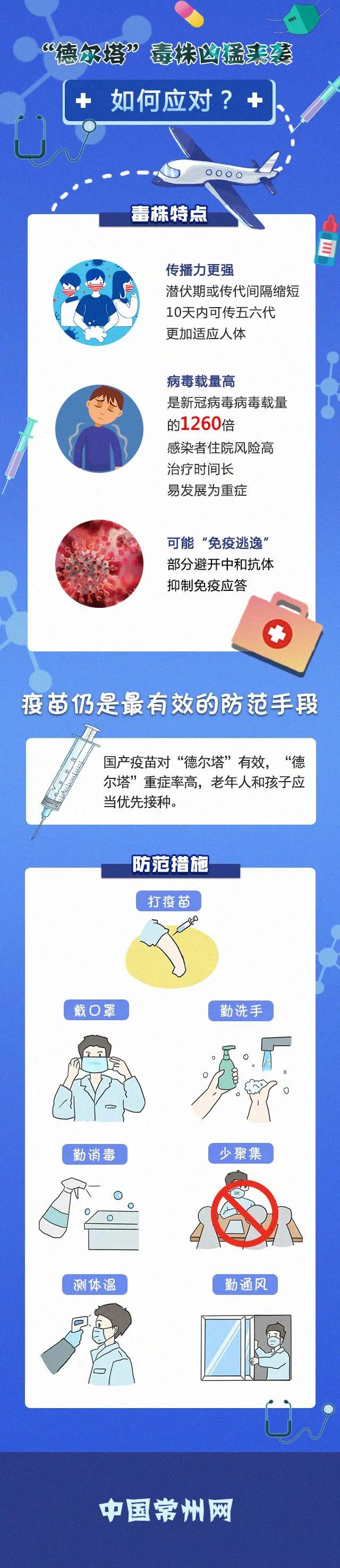 【江苏新增本土确诊23例无症状19例是哪里的,31省区市新增62例本土确诊江苏】 【江苏新增本土确诊23例无症状19例是哪里的,31省区市新增62例本土确诊江苏】
