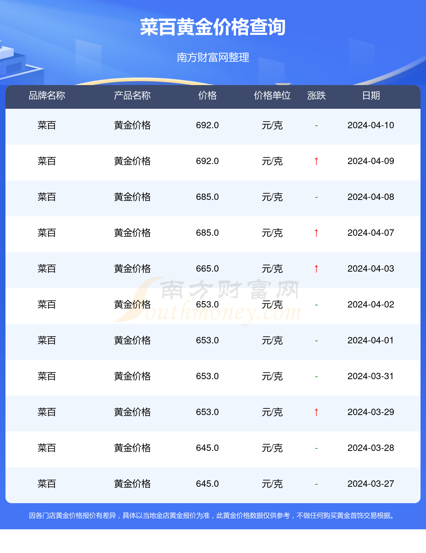 【菜百今日金价实时/菜百今日金价实时行情】 【菜百今日金价实时/菜百今日金价实时行情】