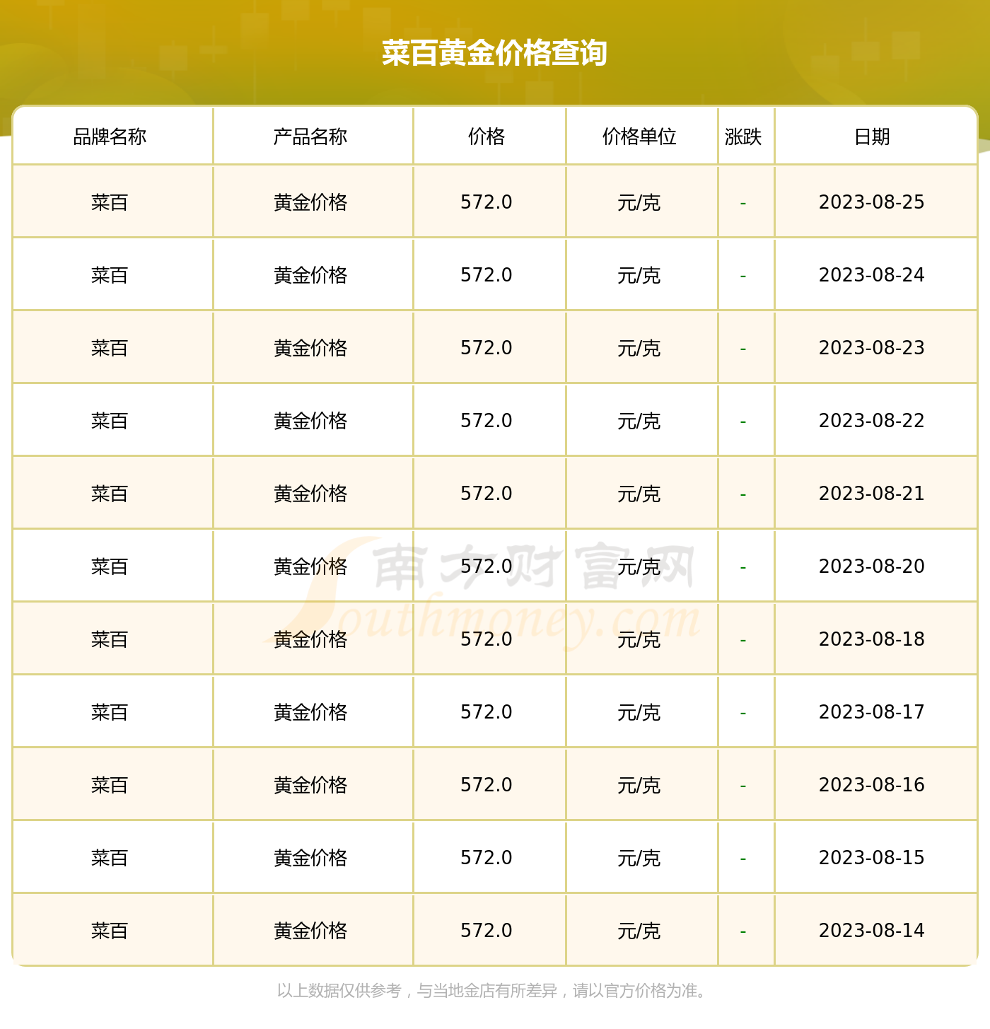 【菜百今日金价实时/菜百今日金价实时行情】 【菜百今日金价实时/菜百今日金价实时行情】