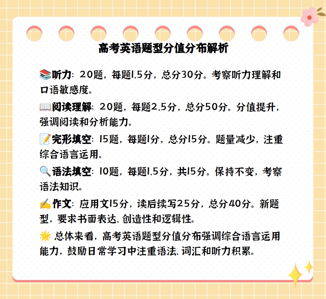 高考英语满分多少分?深入解析考试结构与评分标准 高考英语满分多少分?深入解析考试结构与评分标准