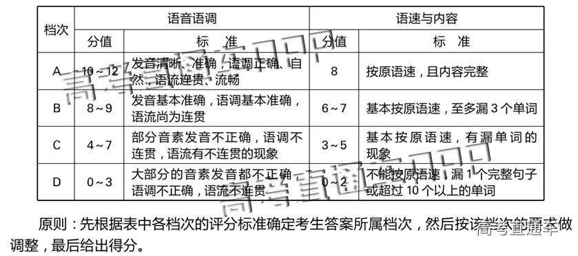 高考英语满分多少分?深入解析考试结构与评分标准 高考英语满分多少分?深入解析考试结构与评分标准