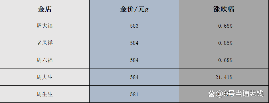 18k彩金多少钱一克/18k彩金多少钱一克价格 18k彩金多少钱一克/18k彩金多少钱一克价格