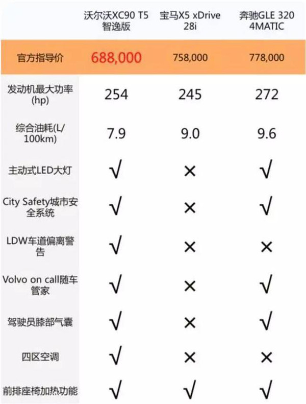 沃尔沃XC90价格及图片全解析,豪华SUV的理性与魅力 沃尔沃XC90价格及图片全解析,豪华SUV的理性与魅力