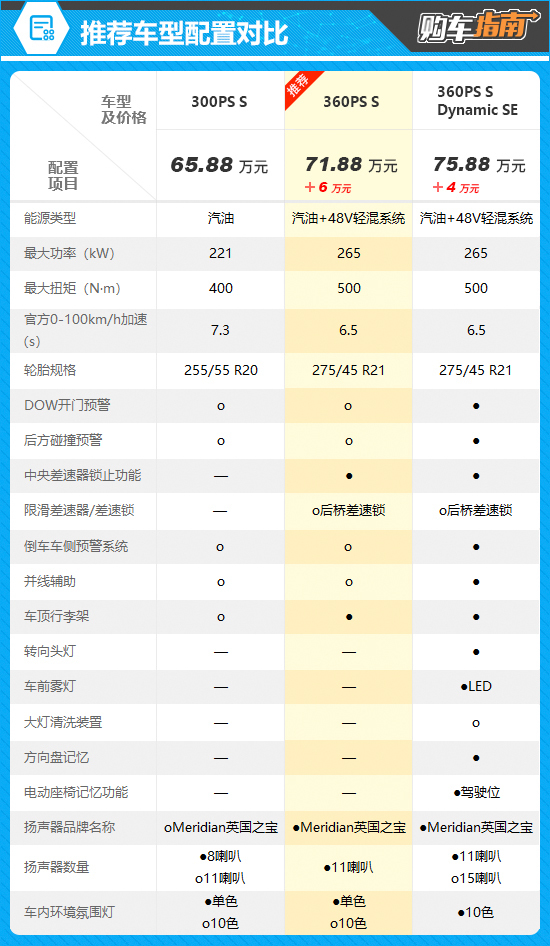 路虎发现5多少钱?2024年最新价格解析与购车指南 路虎发现5多少钱?2024年最新价格解析与购车指南